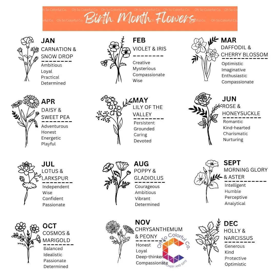 Birth Flower Passport Cover & Luggage Tag