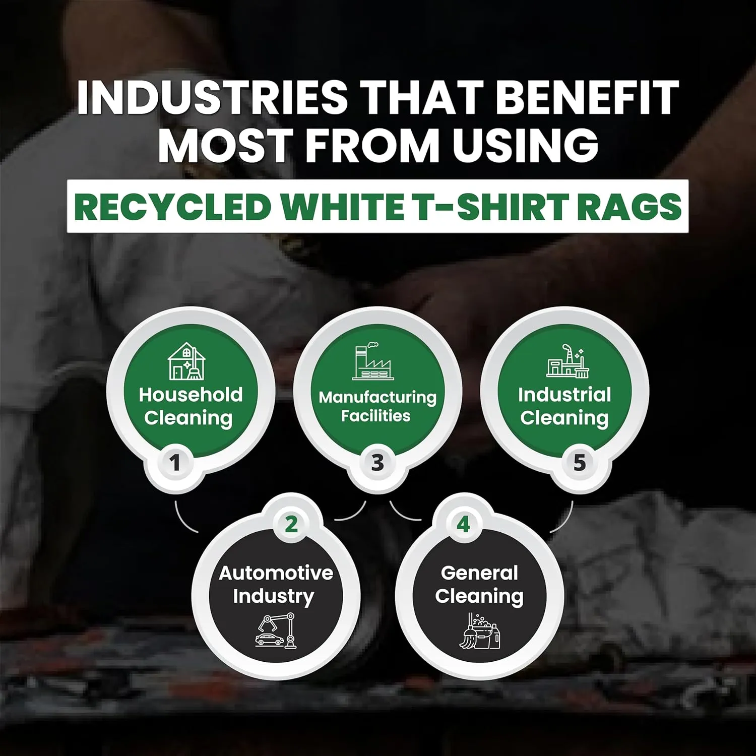 Recycled White Knit Cotton T-Shirt Rags in a Bag Low-Lint Cleaning Cloths for Household, Workshop, Industrial & Beyond-100% Washable, & Absorbent (600 lbs. Pallet 60x10 lbs. Bags)
