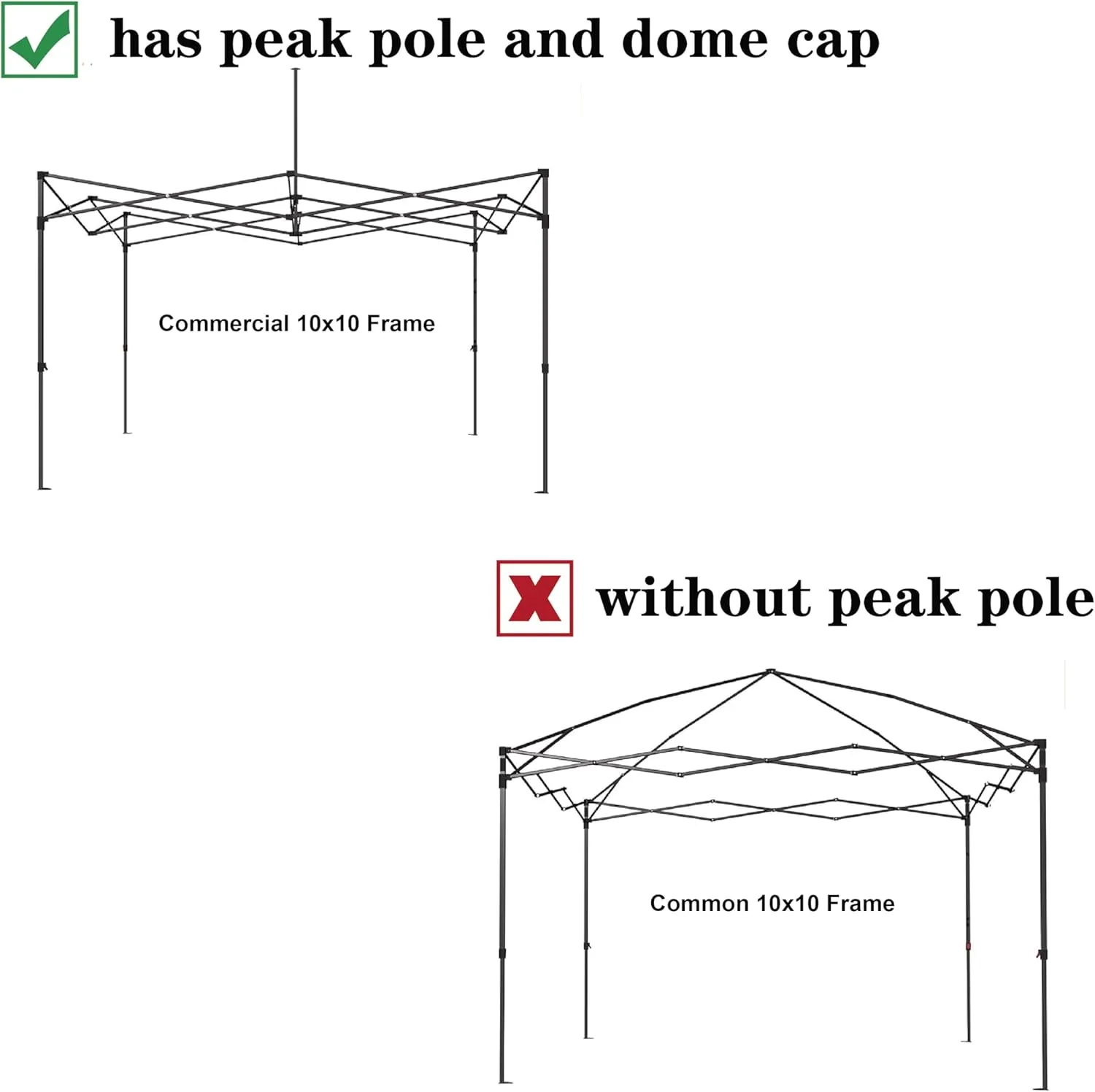 SCOCANOPY Commercial 10x10 Canopy Replacement Canopy Top,Canopy Cover ONLY (red)