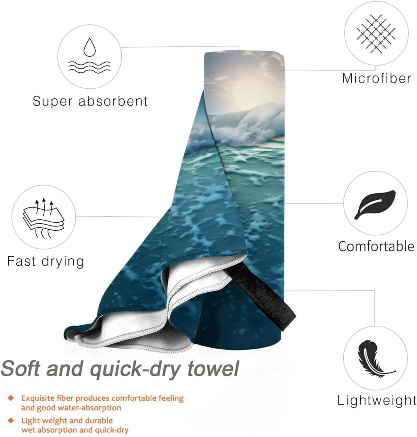 Sea Premium Compact Microfiber Travel Towel-Featherlight & Quick Dry,Sand-Resistant Beach Towel for Swimming,Camping,Vacation Essentials with Carry Pouch