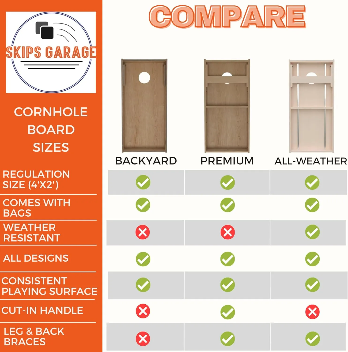 Skip's Garage Solid Wood Cornhole Board Set | Game of Throws Team Moon Falcon Design | ACA Regulation Size Outdoor Corn Hole Boards with Bags